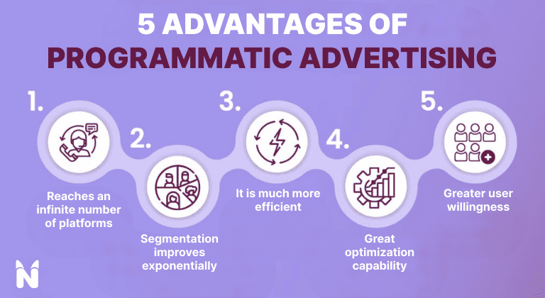 Programmatic Advertising: Precision in Segmentation